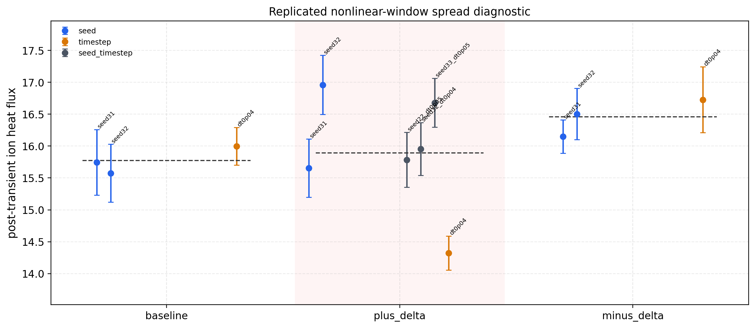 QA/ESS composite profile-direction targeted plus-state follow-up spread diagnostic