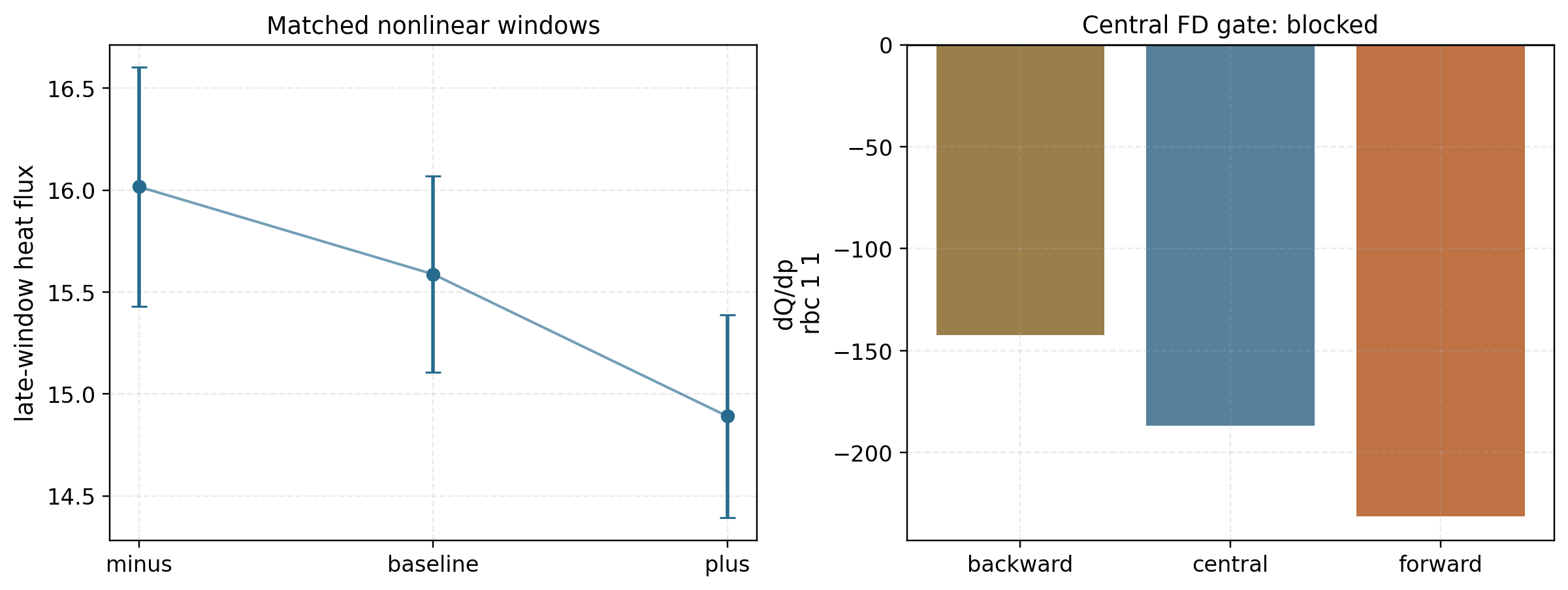 QA/ESS overdetermined RBC(1,1) nonlinear turbulence-gradient gate
