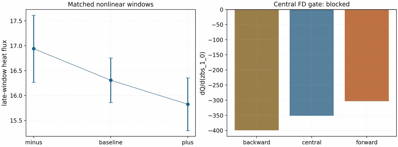 QA/ESS ZBS(1,0) long-window nonlinear turbulence-gradient gate