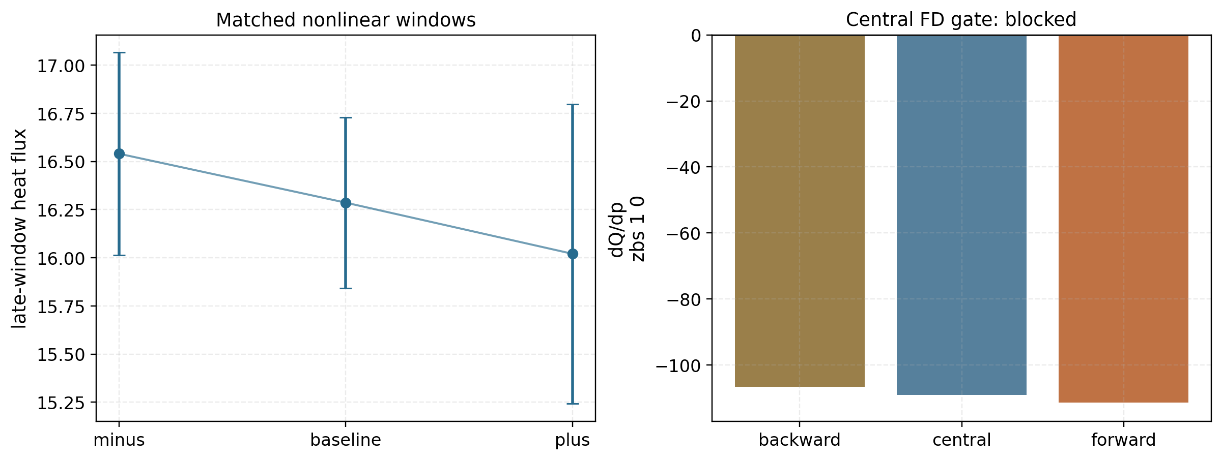 QA/ESS ZBS(1,0) 7.5% bounded nonlinear turbulence-gradient follow-up