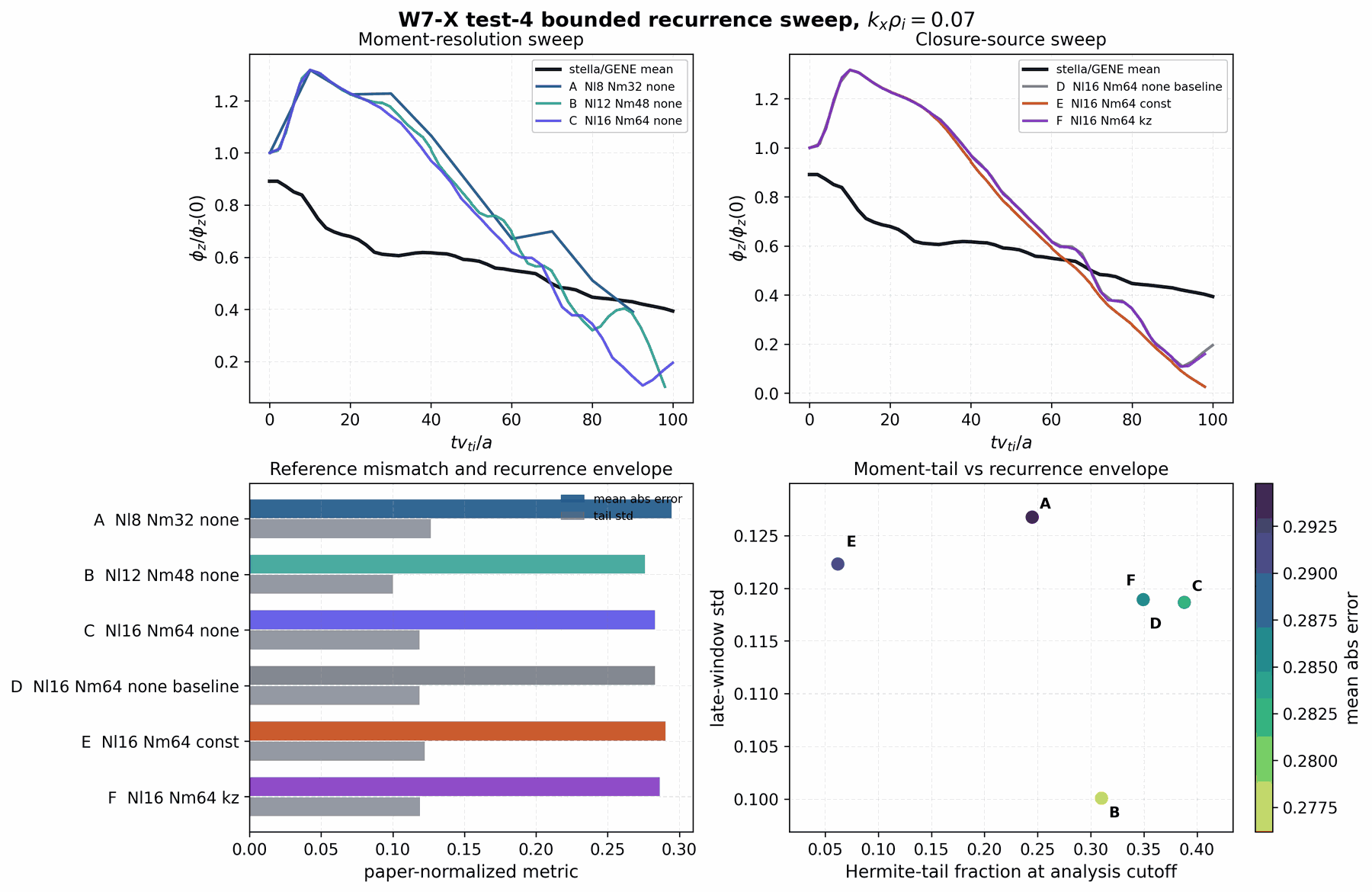 W7-X zonal-response recurrence sweep at kx rho_i 0.07