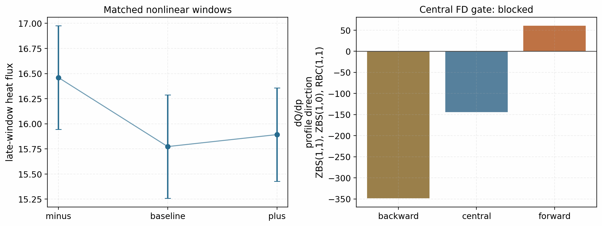 QA/ESS composite profile-direction targeted follow-up central finite-difference gate
