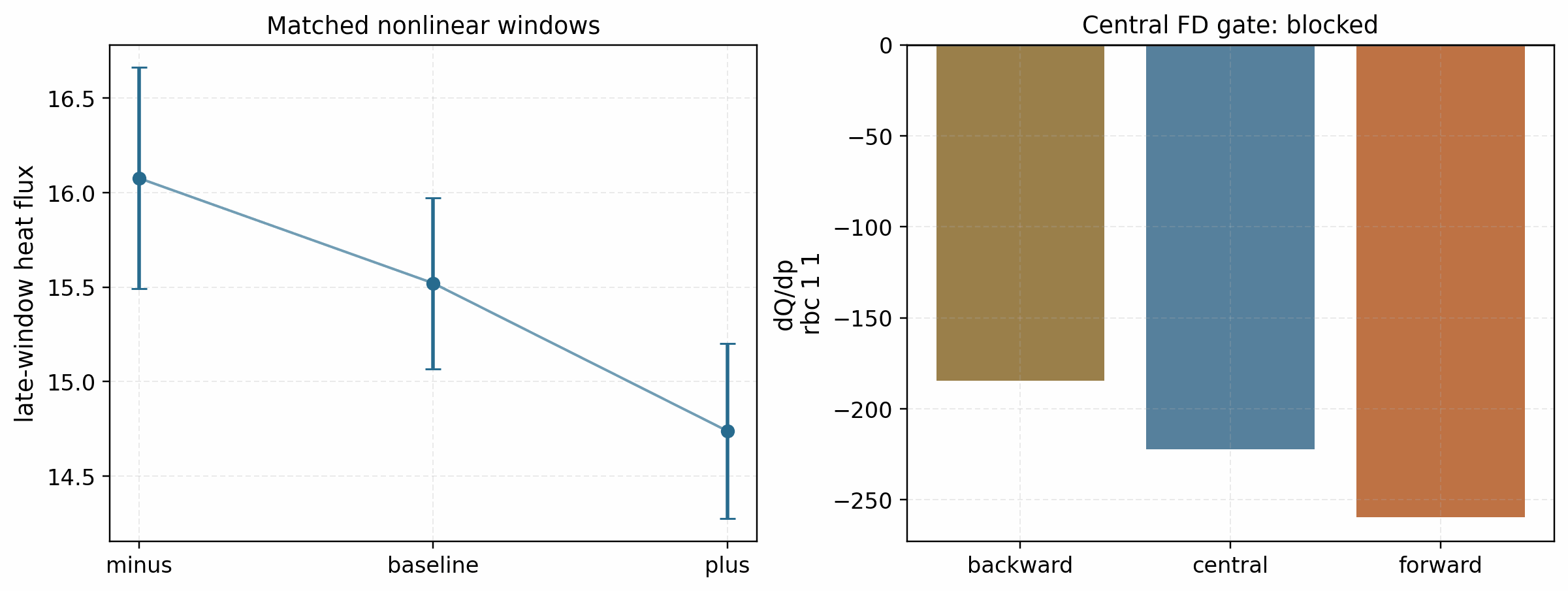 QA/ESS overdetermined RBC(1,1) nonlinear turbulence-gradient gate