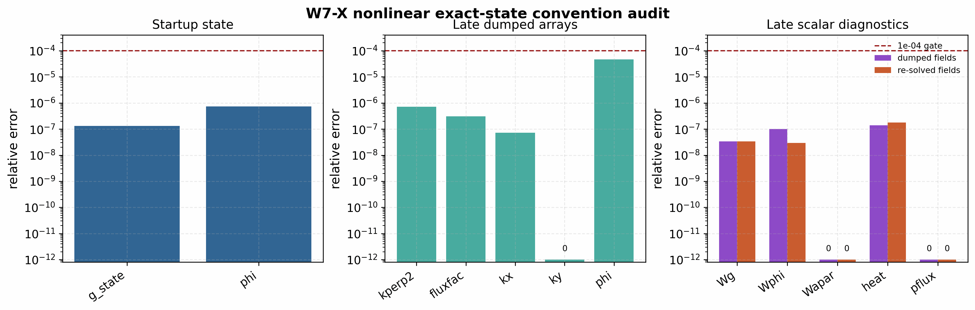 W7-X nonlinear exact-state convention audit against GX