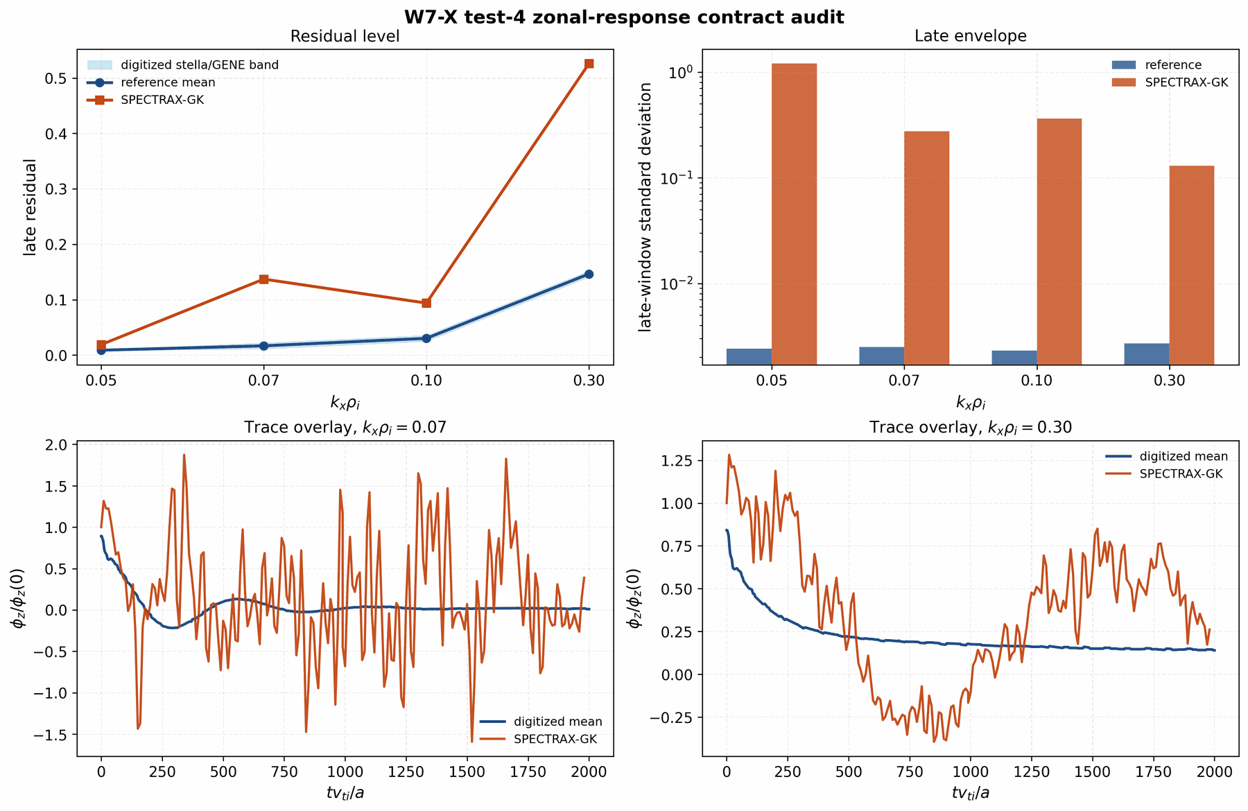 W7-X zonal-response literature-contract audit
