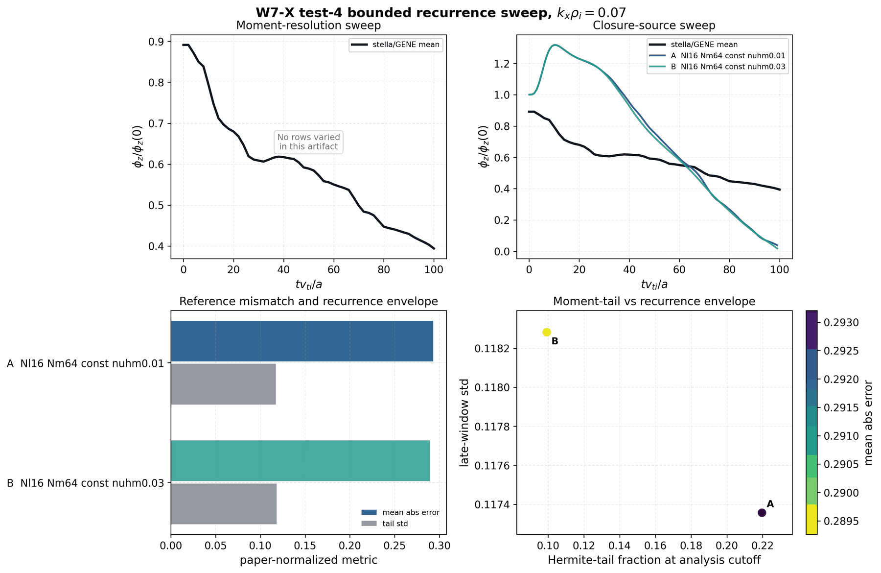 W7-X zonal-response constant hypercollision probe at kx rho_i 0.07