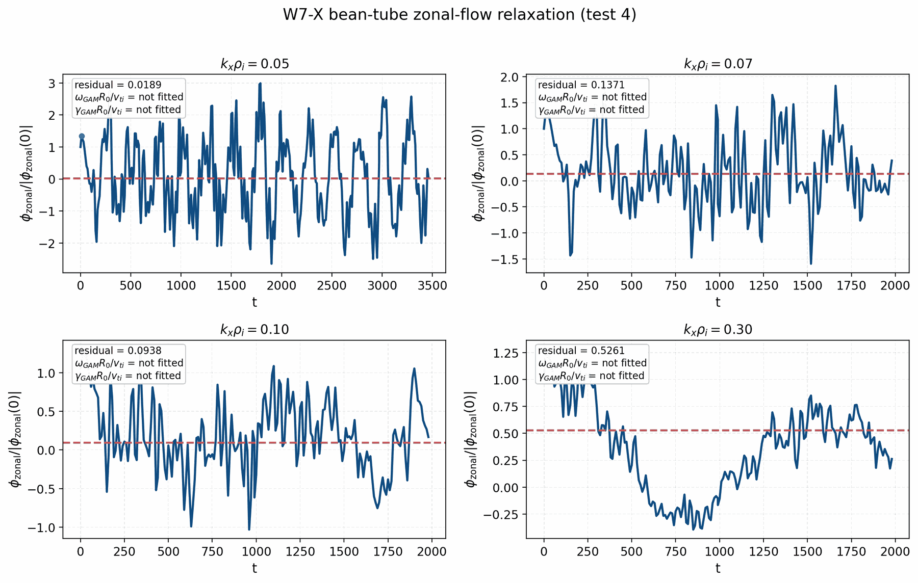 W7-X high-mirror bean-tube zonal-flow response panel